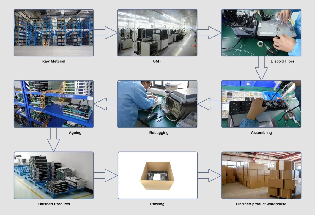 Guangtai Full C-Band or L-Band Tunable Optical Laser Source Lts-2000